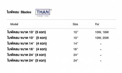 ใบพัดลมห้องเย็น THAN ขนาด 10-24นิ้ว