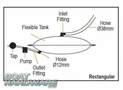 New and Unused Nuova Rade Flexible Rectangular Water Tank 120L