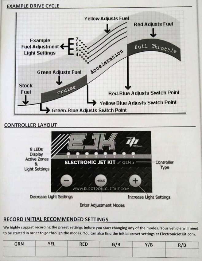 CRF250L EJK Gen3 Fuel Injector Controller Motorcycles Parts