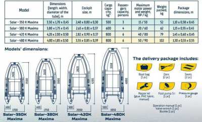 Inflatable boat SOLAR 500 Maxima