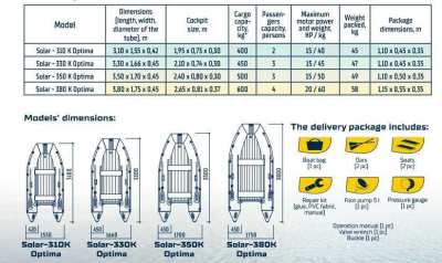 Inflatable boat SOLAR 380K Optima