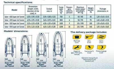 Inflatable boat SOLAR 470 Super Jet Tunnel