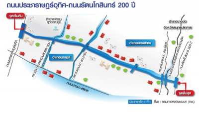 ที่ดินเปล่า 240 ไร่ ติดถนนรัตนโกสินทร์200ปี อ.บางบ่อ จ.สมุทรปราการ