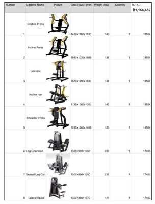 Full set of Gym Equipment for SALE in Jomtien, Pattaya