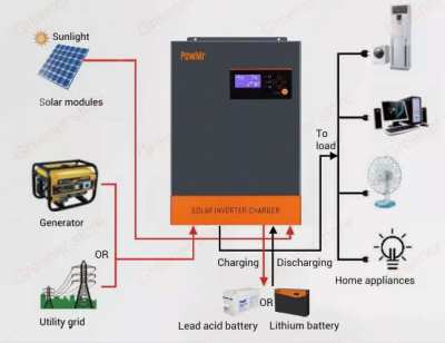 5.5KW Solar Inverter POW-HVM5.5-48V, Selling for 1/2 price, NEW