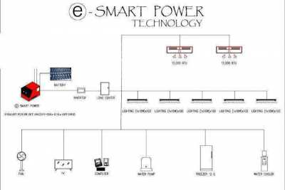 Innovation in clean energy technology for electrical equipment